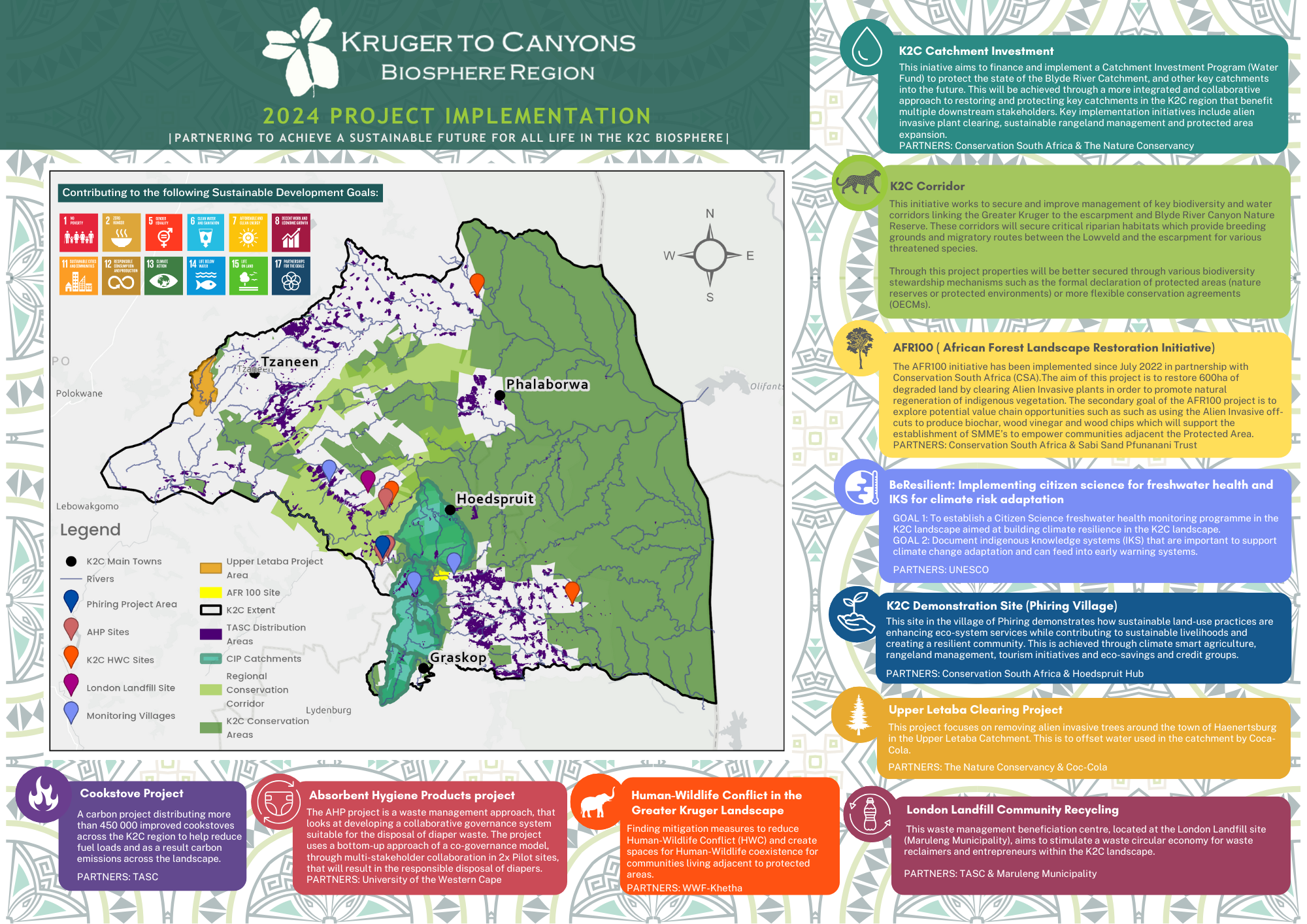 K2C Projects Map with descriptions