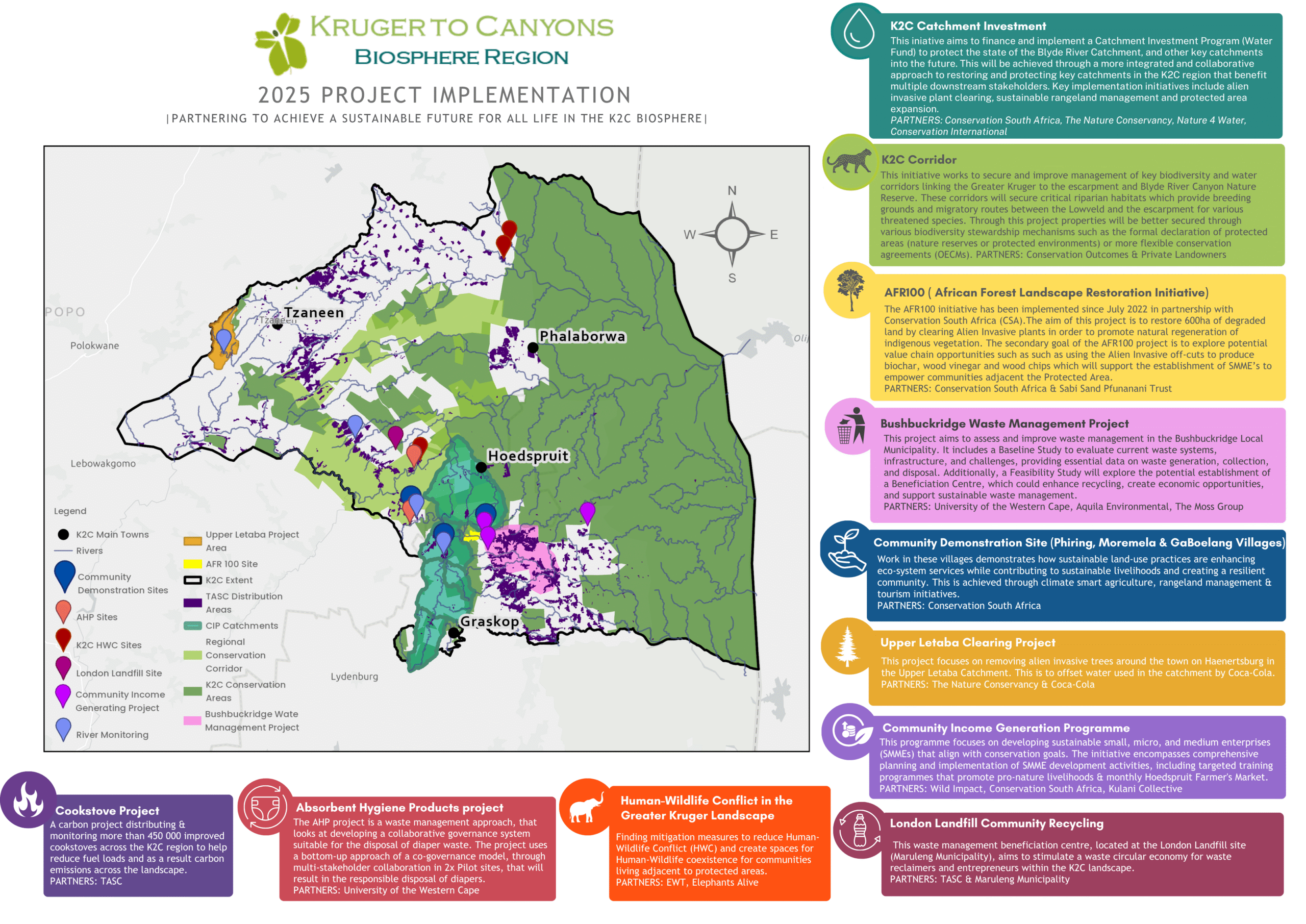 K2C Projects Map 2025 - 2026